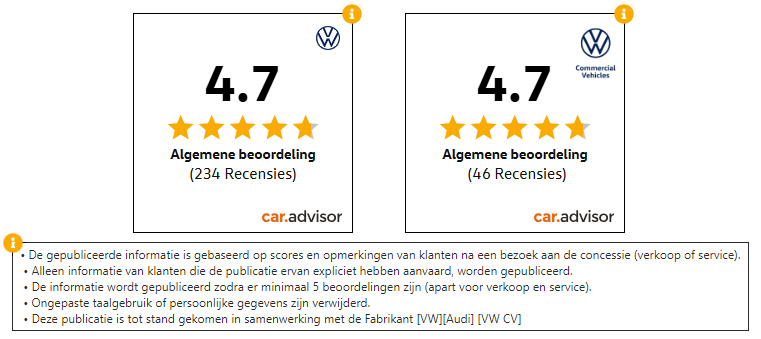 Caradvisor klantbeoordelingen Volkswagen en Volkswagen Commercial Vehicles: 4.7 op 5